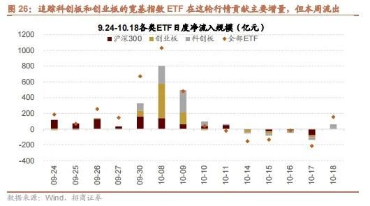 招商策略：政策暖風(fēng)頻吹，后續(xù)增量政策有望進(jìn)一步出臺(tái)助力經(jīng)濟(jì)企穩(wěn)向上  第20張