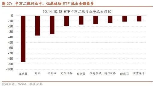 招商策略：政策暖風(fēng)頻吹，后續(xù)增量政策有望進(jìn)一步出臺(tái)助力經(jīng)濟(jì)企穩(wěn)向上  第21張