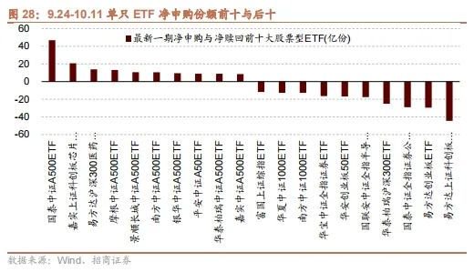 招商策略：政策暖風(fēng)頻吹，后續(xù)增量政策有望進(jìn)一步出臺(tái)助力經(jīng)濟(jì)企穩(wěn)向上  第22張