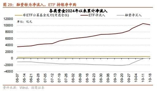 招商策略：政策暖風(fēng)頻吹，后續(xù)增量政策有望進(jìn)一步出臺(tái)助力經(jīng)濟(jì)企穩(wěn)向上  第23張