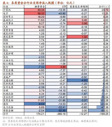 招商策略：政策暖風(fēng)頻吹，后續(xù)增量政策有望進(jìn)一步出臺(tái)助力經(jīng)濟(jì)企穩(wěn)向上  第24張