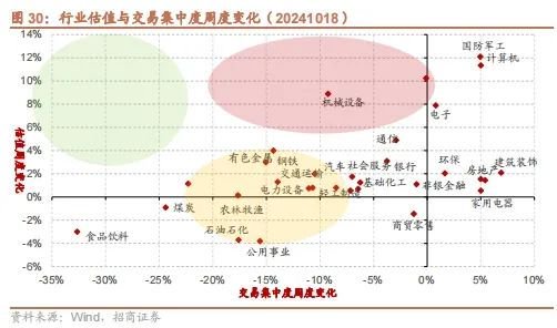 招商策略：政策暖風(fēng)頻吹，后續(xù)增量政策有望進(jìn)一步出臺(tái)助力經(jīng)濟(jì)企穩(wěn)向上  第25張