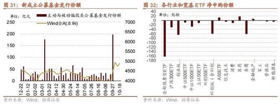 招商策略：政策暖風(fēng)頻吹，后續(xù)增量政策有望進(jìn)一步出臺(tái)助力經(jīng)濟(jì)企穩(wěn)向上  第26張