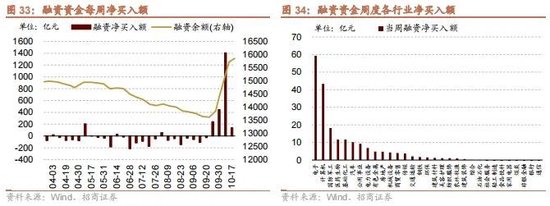 招商策略：政策暖風(fēng)頻吹，后續(xù)增量政策有望進(jìn)一步出臺(tái)助力經(jīng)濟(jì)企穩(wěn)向上  第27張