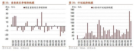 招商策略：政策暖風(fēng)頻吹，后續(xù)增量政策有望進(jìn)一步出臺(tái)助力經(jīng)濟(jì)企穩(wěn)向上  第28張