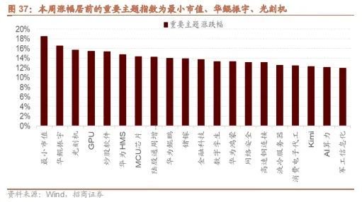 招商策略：政策暖風(fēng)頻吹，后續(xù)增量政策有望進(jìn)一步出臺(tái)助力經(jīng)濟(jì)企穩(wěn)向上  第29張