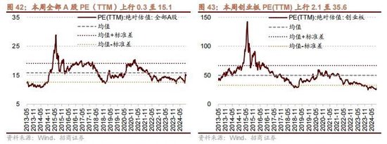 招商策略：政策暖風(fēng)頻吹，后續(xù)增量政策有望進(jìn)一步出臺(tái)助力經(jīng)濟(jì)企穩(wěn)向上  第34張