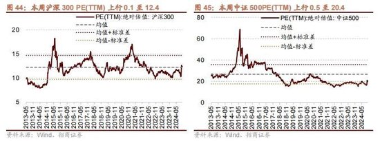 招商策略：政策暖風(fēng)頻吹，后續(xù)增量政策有望進(jìn)一步出臺(tái)助力經(jīng)濟(jì)企穩(wěn)向上  第35張