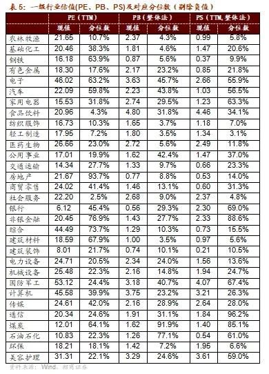 招商策略：政策暖風(fēng)頻吹，后續(xù)增量政策有望進(jìn)一步出臺(tái)助力經(jīng)濟(jì)企穩(wěn)向上  第36張