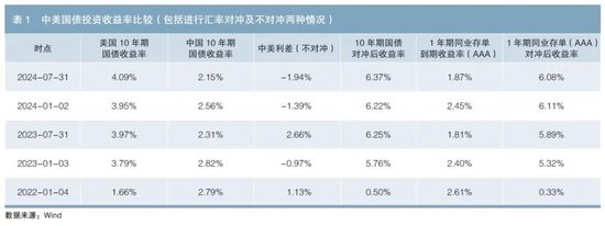 境外機(jī)構(gòu)投資中國(guó)債券市場(chǎng)的行為特征與趨勢(shì)分析