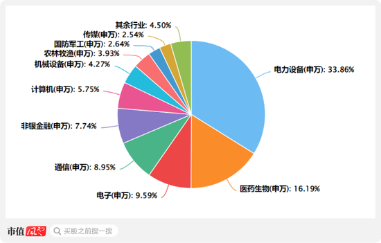 高層政策勢(shì)大力沉，現(xiàn)階段應(yīng)該如何布局？  第1張