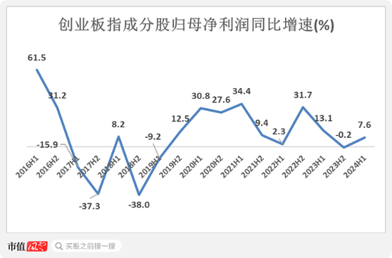 高層政策勢(shì)大力沉，現(xiàn)階段應(yīng)該如何布局？  第2張