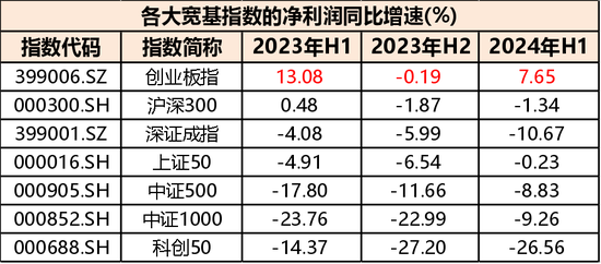 高層政策勢(shì)大力沉，現(xiàn)階段應(yīng)該如何布局？  第3張