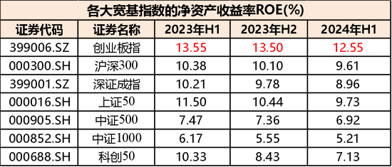 高層政策勢(shì)大力沉，現(xiàn)階段應(yīng)該如何布局？  第4張