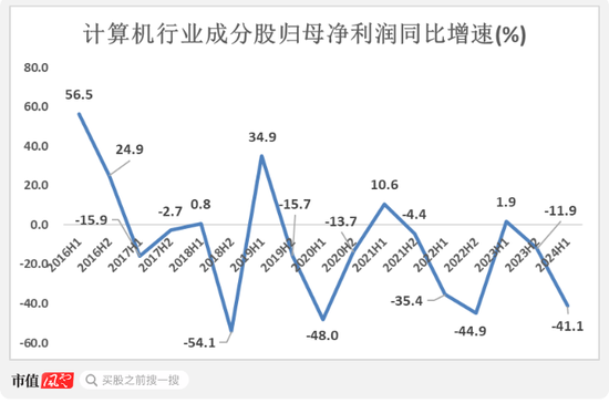 高層政策勢(shì)大力沉，現(xiàn)階段應(yīng)該如何布局？  第7張