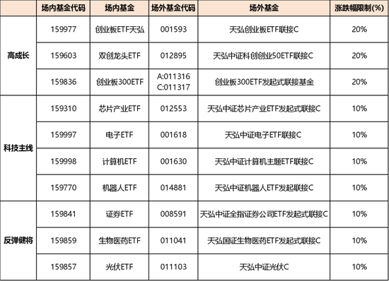 高層政策勢(shì)大力沉，現(xiàn)階段應(yīng)該如何布局？  第8張