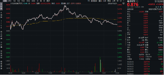 革命性突破？英偉達(dá)nGPT使AI速度暴增20倍！一基雙拼“半導(dǎo)體+消費(fèi)電子”的電子ETF（515260）盤中飆漲超6%  第2張