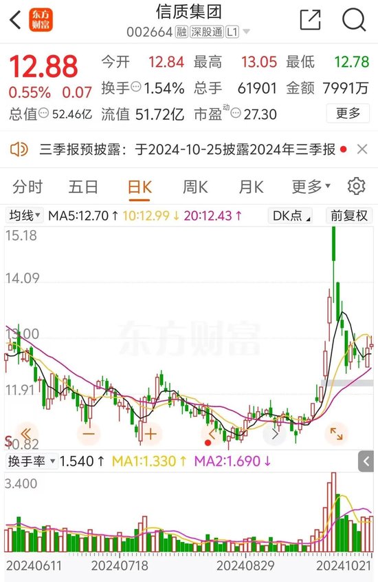 信質(zhì)集團第一大股東，第三次嘗試轉(zhuǎn)讓所持25.54%股份