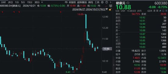 香飄飄70后總裁辭職，持股市值超2億元！董事長再出山