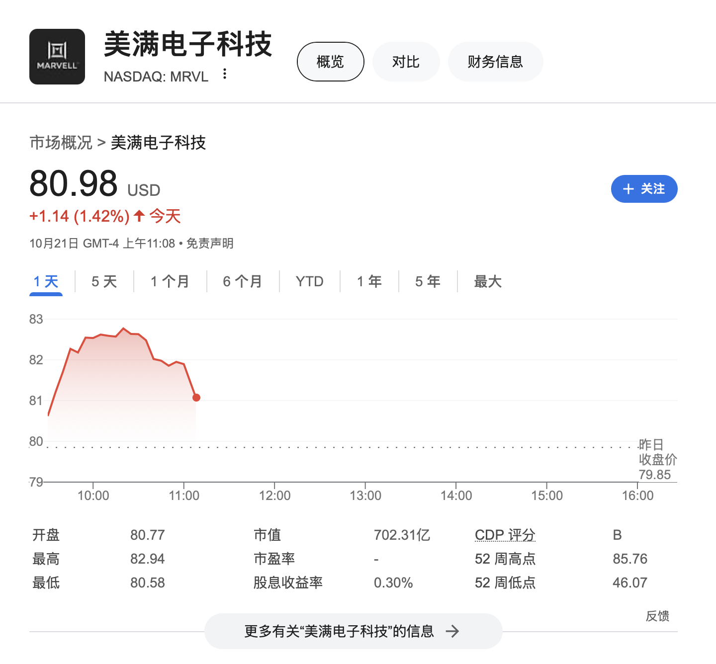 AI需求異?；鸨?！Marvell明年起全線漲價(jià) 股價(jià)一度漲3.8%