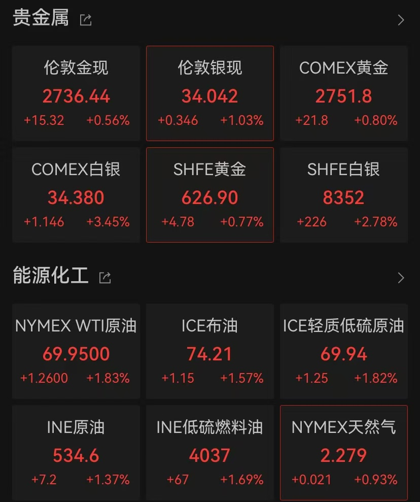 突發(fā)！新高，新高