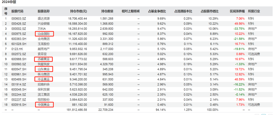 品牌金飾價(jià)格突破800元/克！還有上漲空間嗎？