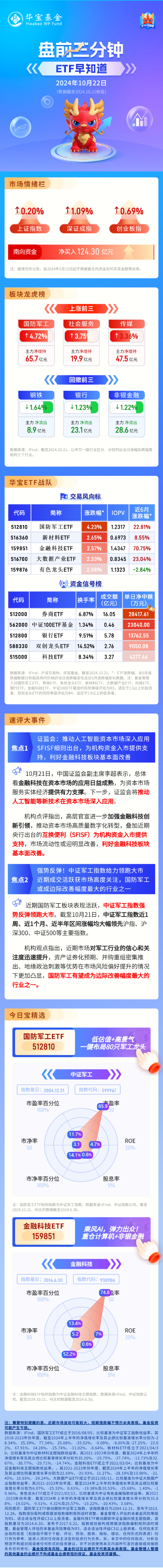 【盤前三分鐘】10月22日ETF早知道