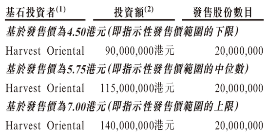 龍?bào)纯萍颊泄?10月30日香港上市 嘉實(shí)基金認(rèn)購(gòu)2000萬(wàn)股為基石投資者