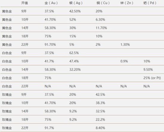 趣黃金 | 你掛在嘴邊的24K金到底是個(gè)什么概念？