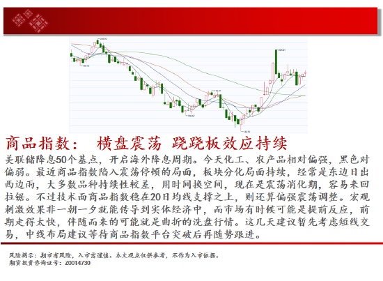 中天期貨:白糖短期回調(diào) 紙漿區(qū)間震蕩