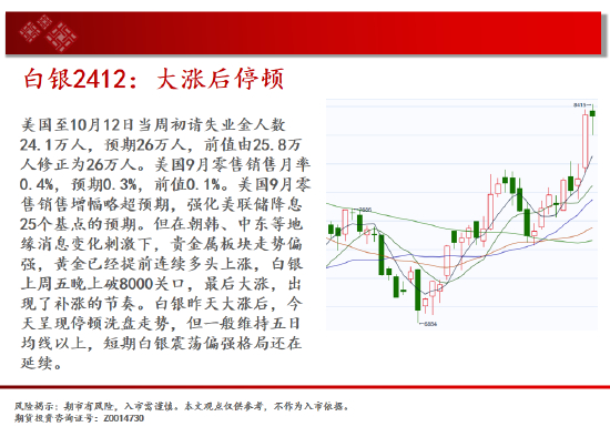 中天期貨:白糖短期回調(diào) 紙漿區(qū)間震蕩