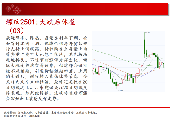 中天期貨:白糖短期回調(diào) 紙漿區(qū)間震蕩