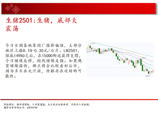 中天期貨:白糖短期回調(diào) 紙漿區(qū)間震蕩