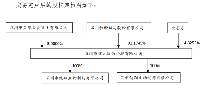 股價一字漲停！四川雙馬擬近16億高溢價收購深圳健元，標的去年凈資產(chǎn)為負