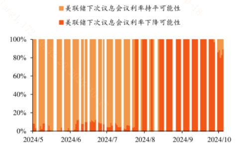 中美流動性共振寬松，如何更好利用資金入場行情？  第1張