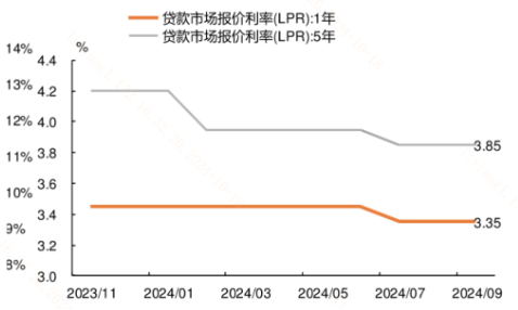 中美流動性共振寬松，如何更好利用資金入場行情？  第2張