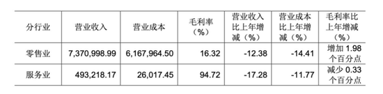 自學(xué)胖東來(lái)，能救永輝嗎？