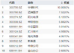 科技及中高端制造行業(yè)或是主線？風(fēng)電板塊大漲，A股成長型寬基“小霸王”——雙創(chuàng)龍頭ETF（588330）逢跌吸金