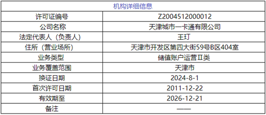 一國有控股持牌支付機構(gòu)擬掛牌出售 天津泰達擬轉(zhuǎn)讓天津一卡通40%股權(quán)