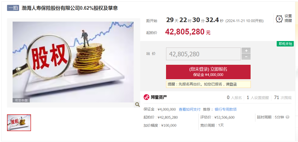 渤海人壽0.62%股權(quán)及孳息8折拍賣，68%股權(quán)仍被質(zhì)押，正推進(jìn)國(guó)資接盤  第2張