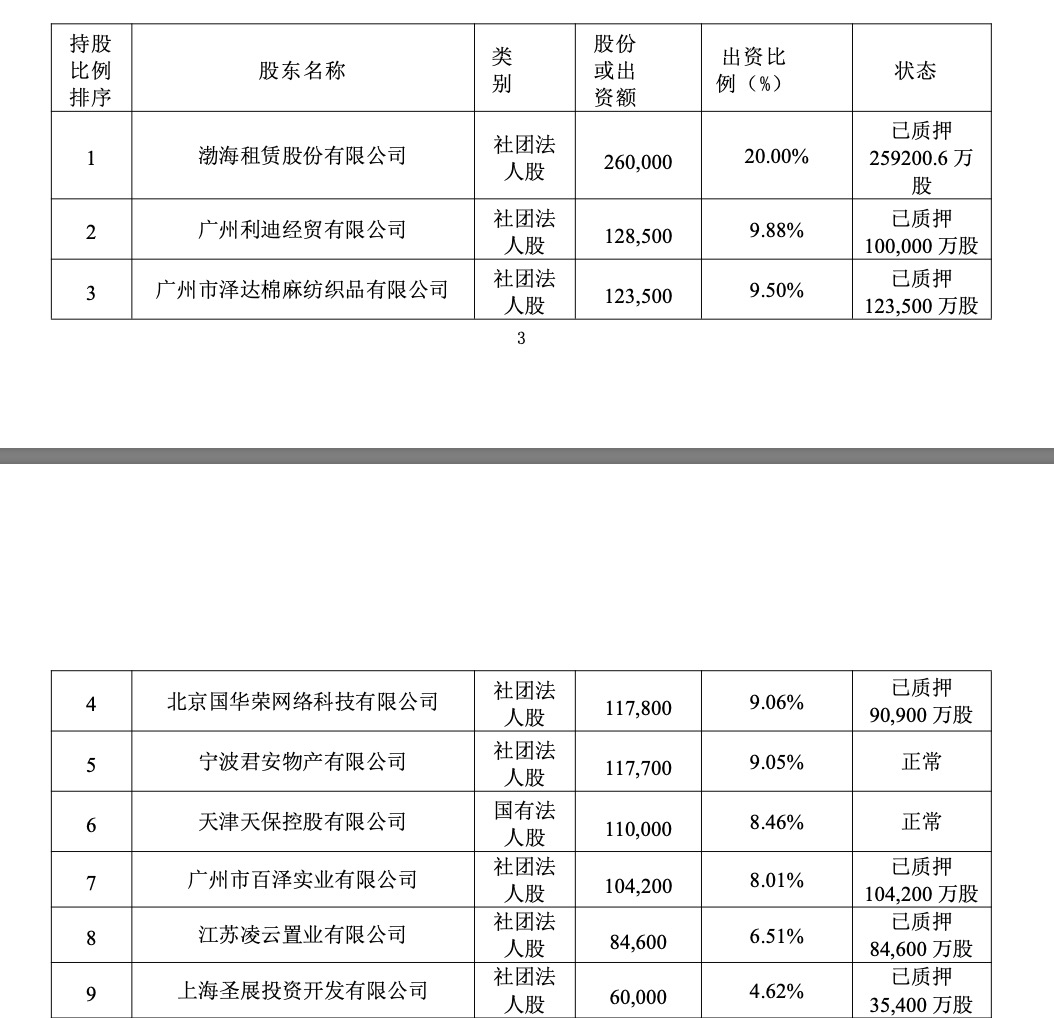 渤海人壽0.62%股權(quán)及孳息8折拍賣，68%股權(quán)仍被質(zhì)押，正推進(jìn)國(guó)資接盤  第3張