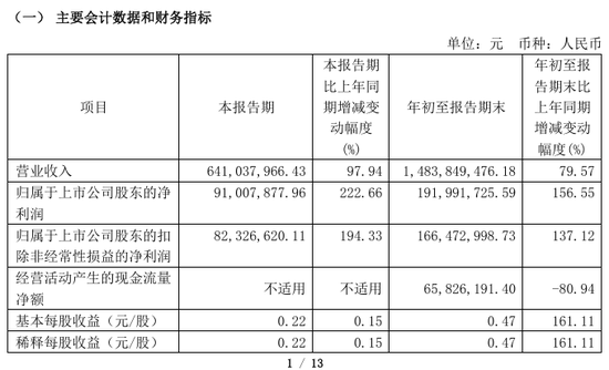 今夜，最高暴增超30倍！