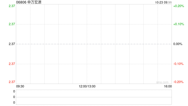 申萬宏源選舉方榮義監(jiān)事為監(jiān)事會(huì)主席