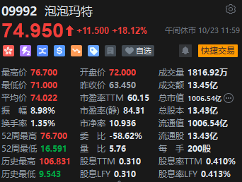 午評：港股恒指漲1.67% 恒生科指漲2.34%光伏股、券商股活躍