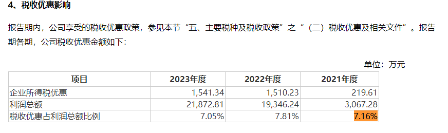 新鋁時(shí)代IPO：實(shí)際募資額大幅縮水 對單一大客戶構(gòu)成重大依賴  第1張