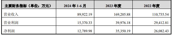 財說 | 富樂德蛇吞象收購導致股價翻倍，并購標的陶瓷基板龍頭含金量如何？