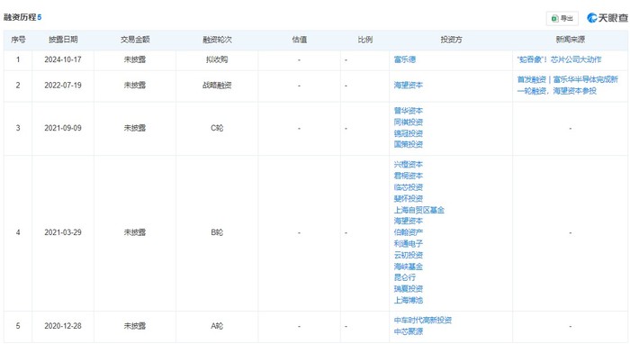 財說 | 富樂德蛇吞象收購導致股價翻倍，并購標的陶瓷基板龍頭含金量如何？