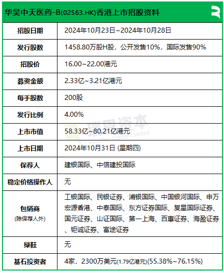 華昊中天醫(yī)藥招股 引入龔虹嘉、潤淼資產(chǎn)、百洋醫(yī)藥、TPG為基石投資者 10月31日香港上市