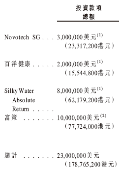 華昊中天醫(yī)藥招股 引入龔虹嘉、潤淼資產(chǎn)、百洋醫(yī)藥、TPG為基石投資者 10月31日香港上市