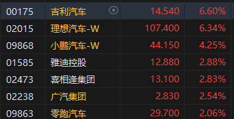 收評：港股恒指漲1.27% 科指漲1.86%光伏股漲勢強勁